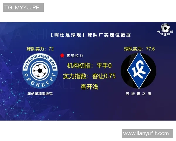 奥伦堡与苏维埃之翼比赛时间安排及相关信息详解